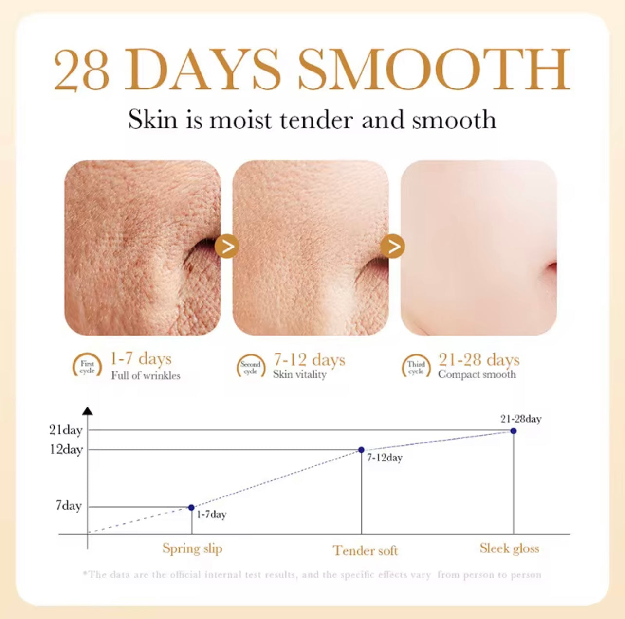 Loción facial antiedad de colágeno Sadoer